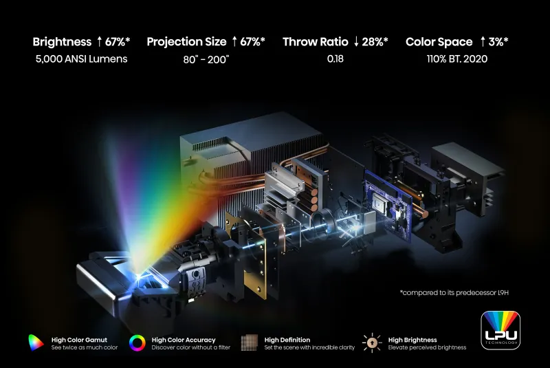 Hisense L9Q Triple Laser UST