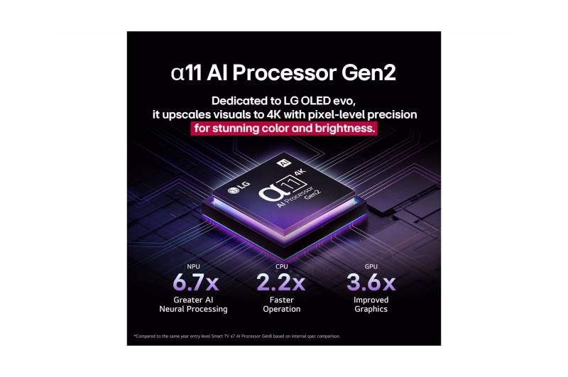 LG OLED G5 processeur